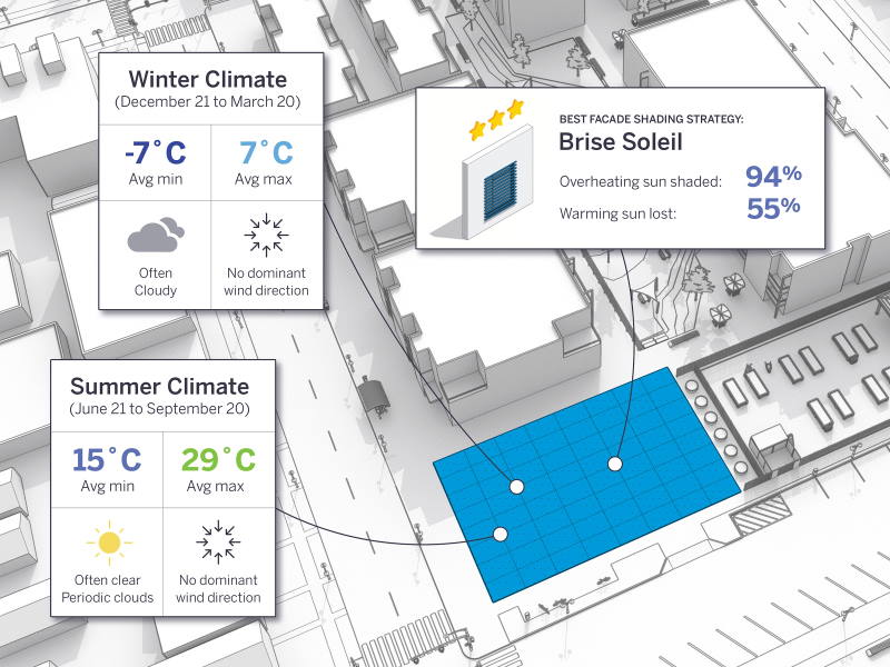 03A SU2021 Blog PreDesign Aerial Static